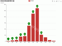 某地区蒸发量和降水量 - category-work,grid,legend,markPoint,series-bar,title,toolbox,tooltip