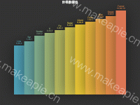 阶梯数据值 - category-work,grid,series-bar,title,tooltip,visualMap