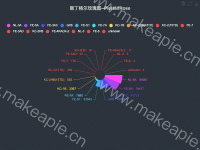 南丁格尔玫瑰图--PieHalfRose - category-work,legend,series-pie,title,toolbox