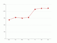 风向显示 - category-work,grid,series-line