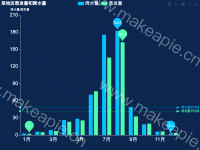 echarts-demo(标注气泡图) - category-work,grid,legend,markLine,markPoint,series-bar,title,toolbox,tooltip