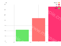 使用visualMap控制柱子颜色 - category-work,grid,series-bar,visualMap