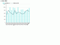人力投入情况 - category-work,grid,legend,series-bar,series-line,title,tooltip