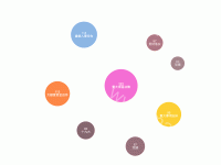 气泡图 - category-work,grid,series-scatter