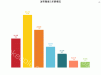 发布微博之年度情况 - category-work,grid,markPoint,series-bar,title,toolbox,tooltip