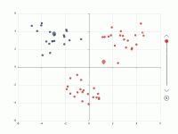 Dynamic Clustering  - category-work,grid,markPoint,series-scatter,timeline,tooltip