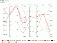 Mobile Phone - category-work,legend,parallel,series-parallel,title
