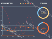 城市宝周新增用户报表 - category-work,grid,legend,series-line,series-pie,title,toolbox,tooltip