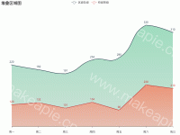 对比堆叠区域图 - category-work,grid,legend,series-line,title