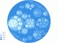 circle packing (d3 + echarts custom series) - category-work,grid,series-custom,tooltip,visualMap