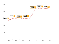 带提示折线图 - category-work,grid,series-line,tooltip