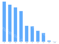 柱状图 - category-work,grid,legend,series-bar,tooltip