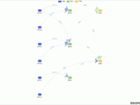 层级结构图 - category-work,legend,series-graph,title,tooltip