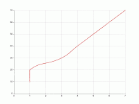 dataset 试用 - category-work,grid,series-line,title