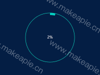 80% 
在岗人数 - category-work,series-pie
