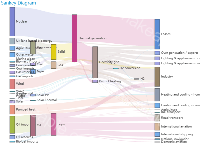 Sankey 桑基图点击高亮显示 - category-work,series-sankey,title,tooltip