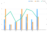 12-柱状——折线图-部门情况总览 - category-work,dataZoom,grid,legend,series-bar,series-line,toolbox,tooltip