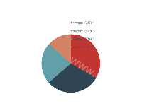  - category-work,legend,series-pie,tooltip