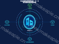 展示信息过多时，分批展示 - category-work,grid,series-graph,series-lines,series-pie,title