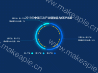 2019年中国三次产业增加值占GDP比重 - category-work,graphic,legend,series-pie,title,toolbox,tooltip
