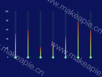 多个温度计柱状图 - category-work,grid,series-bar,series-scatter,tooltip