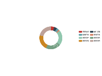 图例位置修改 - category-work,legend,series-pie,tooltip