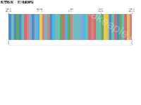 时间坐标轴+自定义渲染 - category-work,dataZoom,grid,series-custom,title