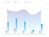 双柱曲线图 - category-work,grid,legend,series-bar,series-line,toolbox,tooltip