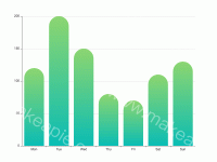 柱状图 - category-work,grid,series-bar