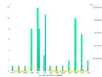 bar+line - category-work,grid,legend,series-bar,series-line,tooltip