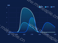 专利监控-企业 - category-work,grid,legend,series-line,tooltip