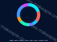  - category-work,legend,series-pie,tooltip