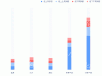 自定义tooltip 动态颜色 - category-work,grid,legend,series-bar,tooltip