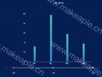 timeline自动播放 - category-work,grid,legend,series-bar,timeline