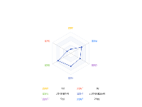 雷达图_色彩变化 - category-work,legend,radar,series-radar,title