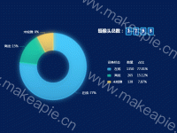 饼图 - category-work,legend,series-pie,title