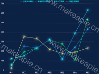 折线 - category-work,grid,legend,series-line