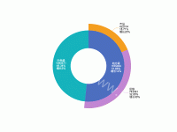 市级动态增长 - category-work,series-pie