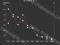 深圳市情况 - category-work,grid,legend,series-line,tooltip