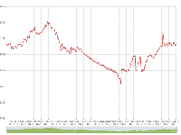 动态时序 - category-work,dataZoom,grid,series-line,tooltip