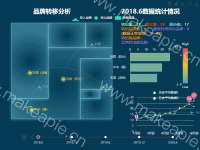 品牌分析 - category-work,geo,grid,legend,markLine,markPoint,series-bar,series-effectScatter,series-line,series-lines,series-map,timeline,title,toolbox,tooltip,visualMap