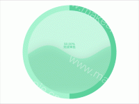 水球图联动外框、水位 - category-work,series-liquidFill,series-pie,title