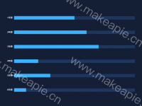 2-2 横向主图 - category-work,grid,series-bar,tooltip