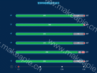 智慧照明楼层开关显示 - category-work,grid,series-bar,title