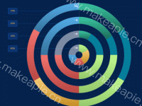 极坐标系堆叠柱状图 - category-work,grid,legend,polar,series-bar,tooltip