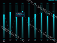 自定义柱状+折线 - category-work,dataset,grid,legend,series-bar,series-line,tooltip
