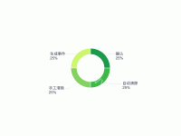 饼图 - category-work,series-pie,tooltip