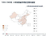 中国各省市博物馆建馆时间量 - category-work,geo,grid,series-bar,series-map,timeline,title,tooltip,visualMap