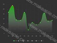图例切换折线图 - category-work,grid,legend,series-line,title,tooltip,visualMap