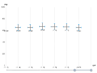 十字图 - category-work,dataZoom,grid,series-custom,series-scatter,tooltip